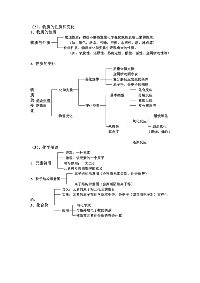 重庆中考复习九年级化学基本概念与基本理论框图式.doc_第2页