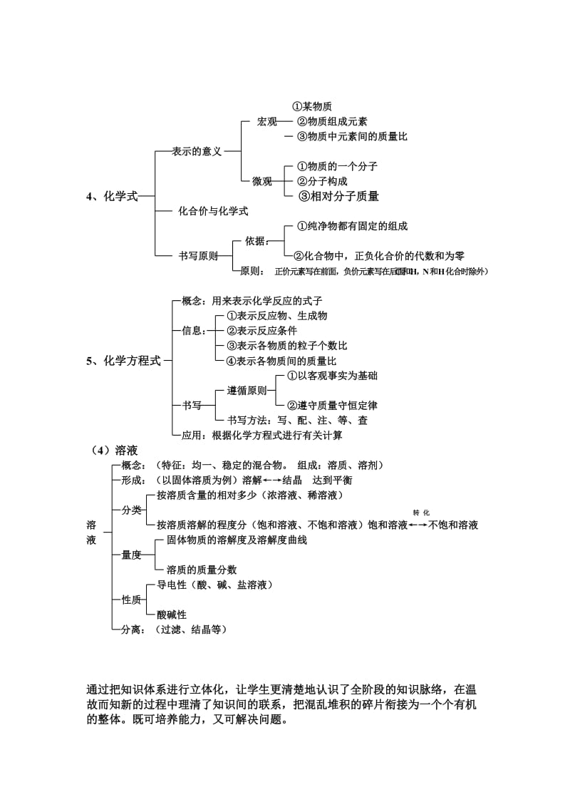 重庆中考复习九年级化学基本概念与基本理论框图式.doc_第3页