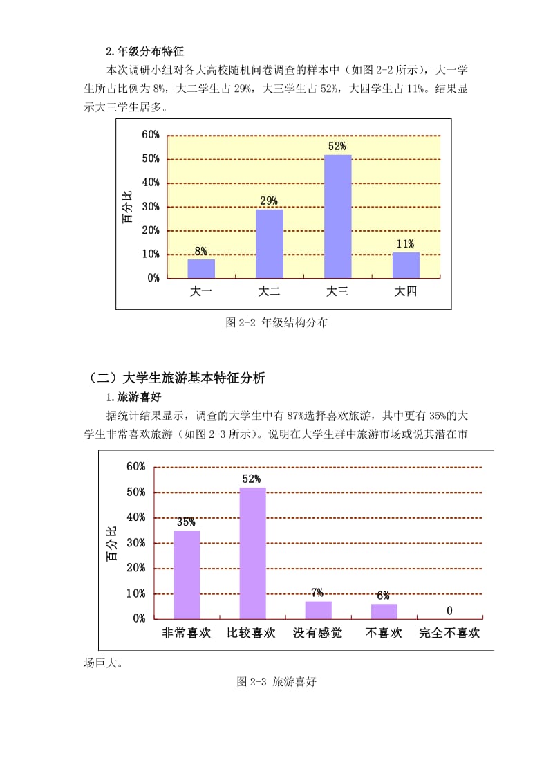 大学生旅游调研报告范文.doc_第2页