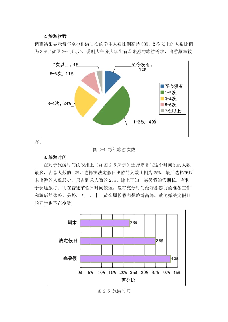 大学生旅游调研报告范文.doc_第3页