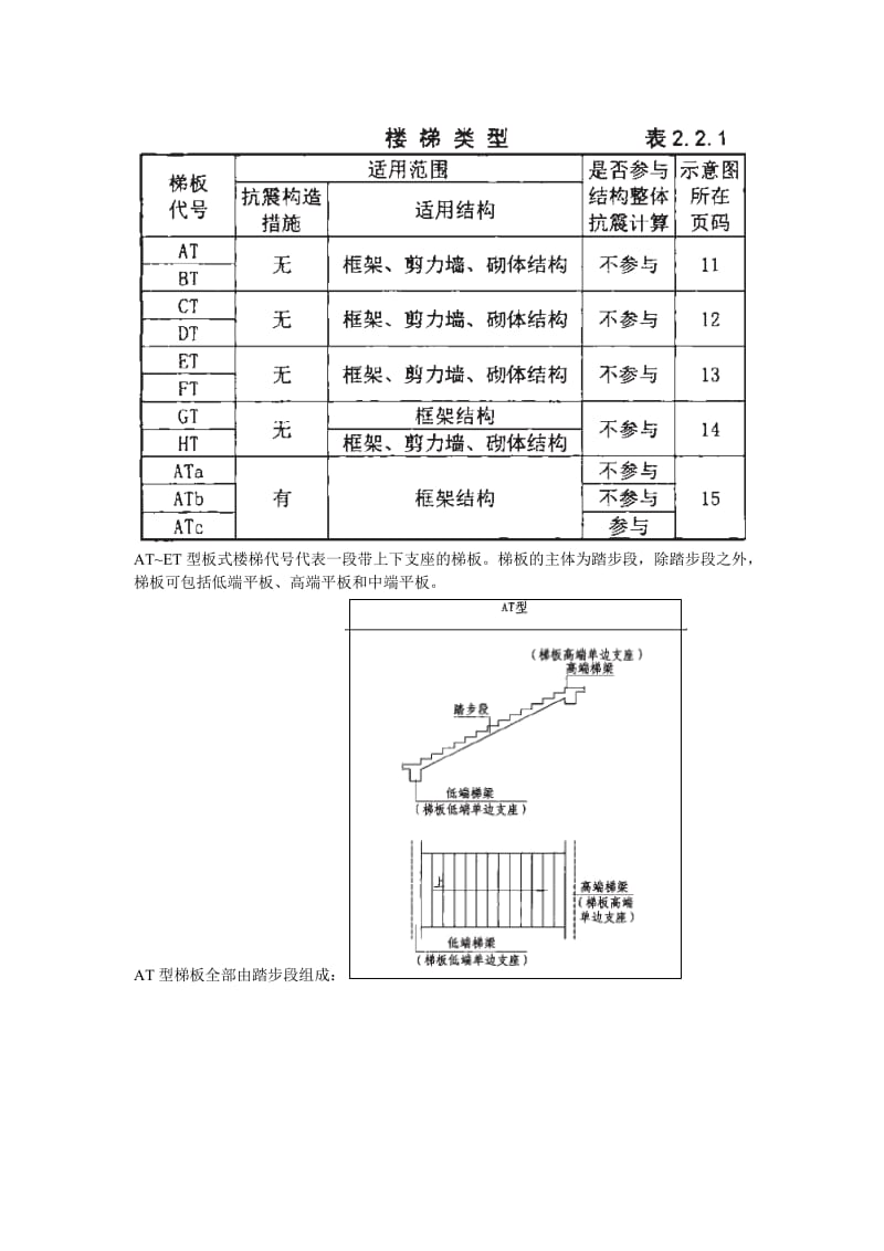 板式楼梯设计总结-邢廷宝终.doc_第3页