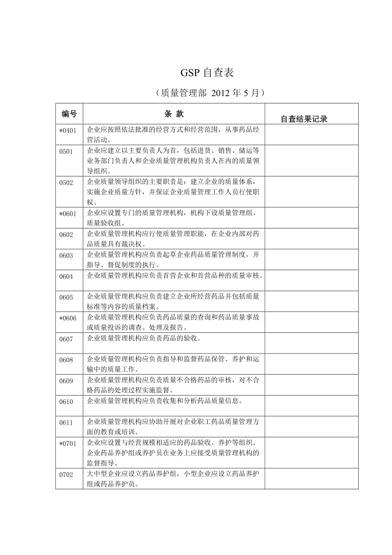 《GSP自查表》word版.doc_第1页