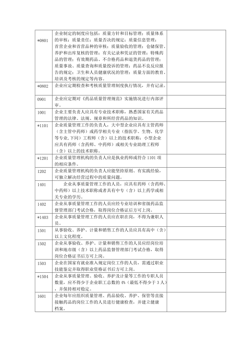 《GSP自查表》word版.doc_第2页