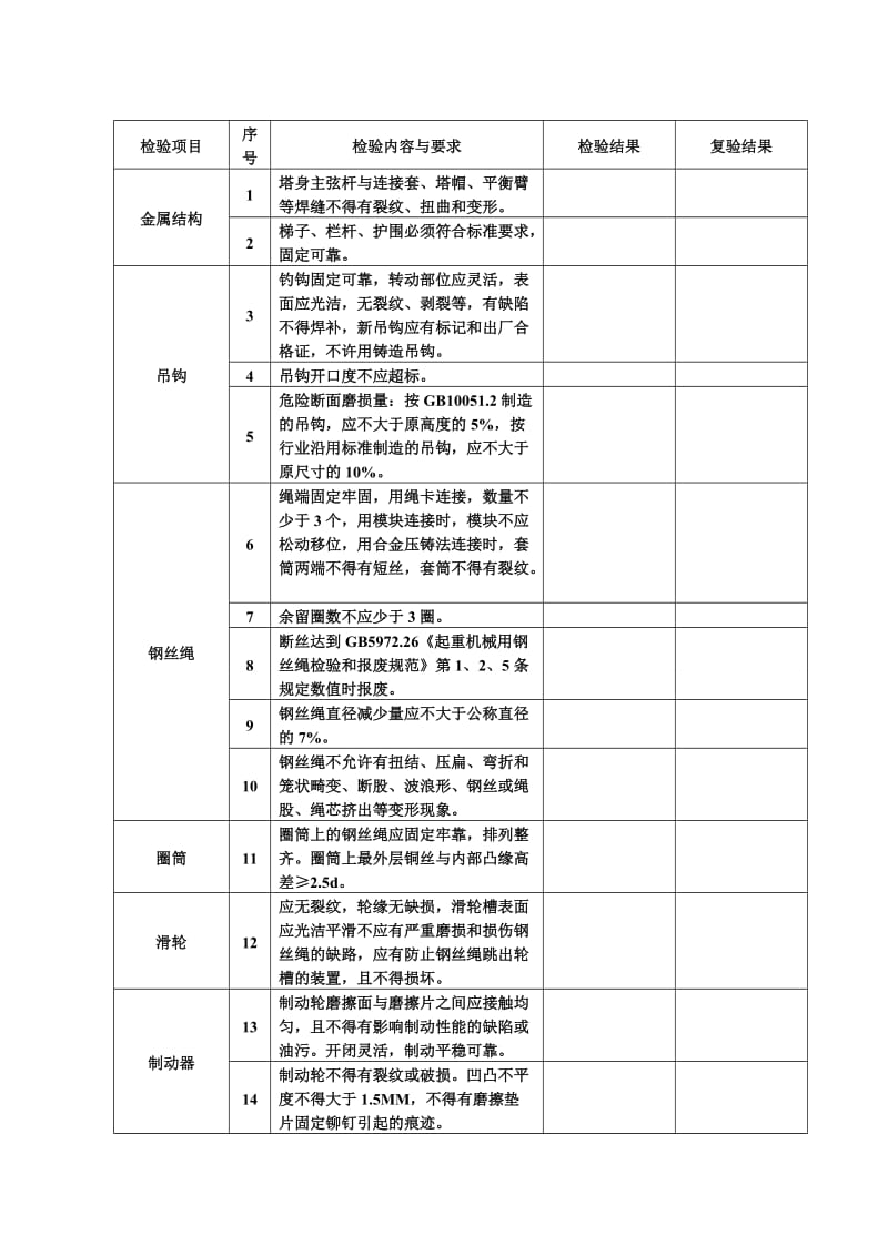 塔式起重机安全技术自检报告书.doc_第2页