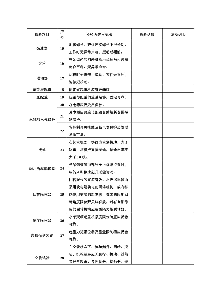 塔式起重机安全技术自检报告书.doc_第3页