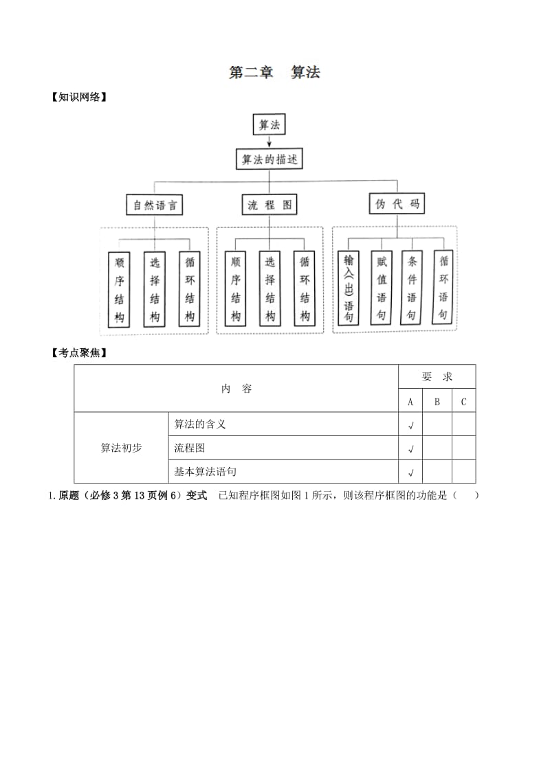 全国高考考前复习大串讲专题算法(含答案).doc_第1页