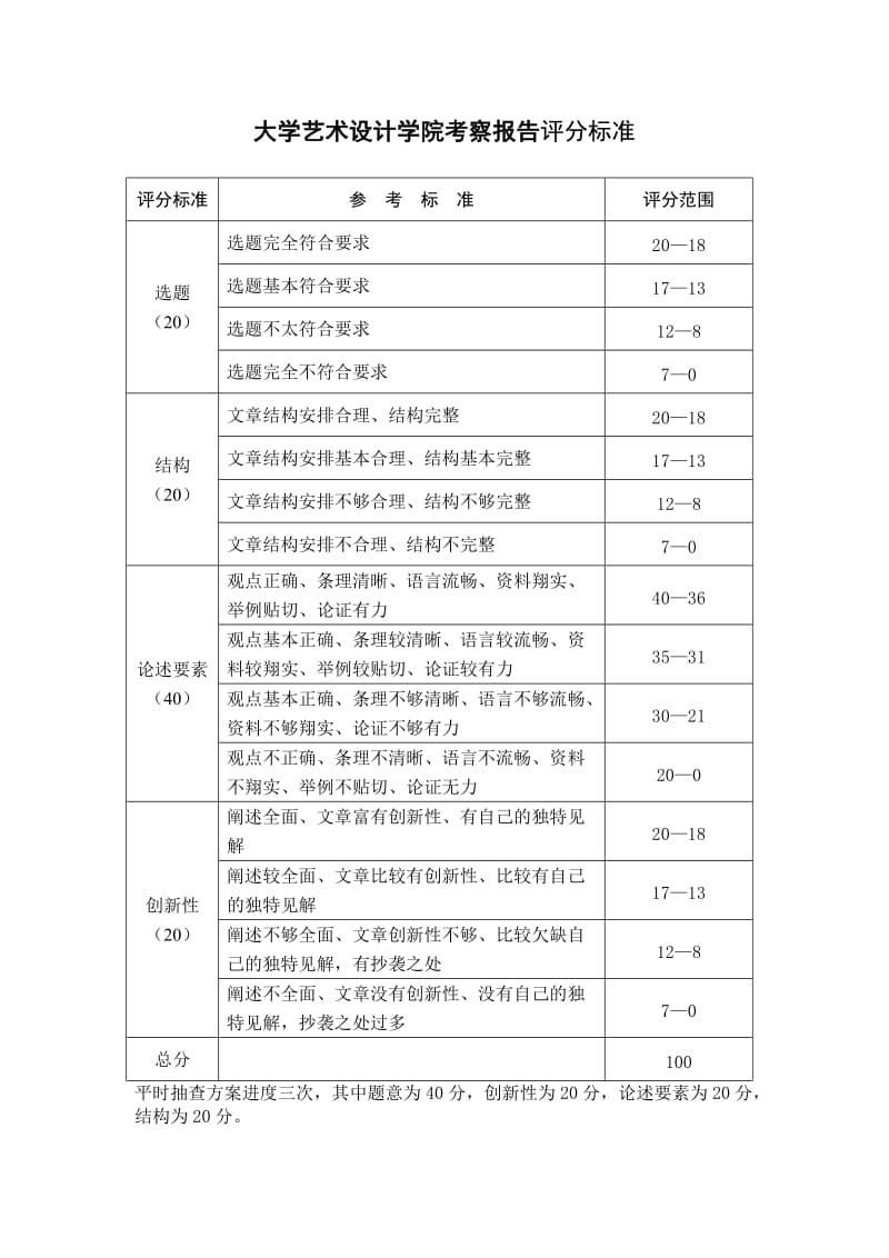 《装饰画考察报告》word版.doc_第2页