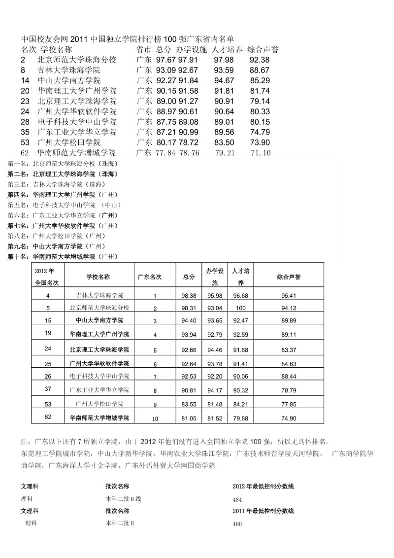 2012年广东高考报选2B学校资料统计.doc_第1页