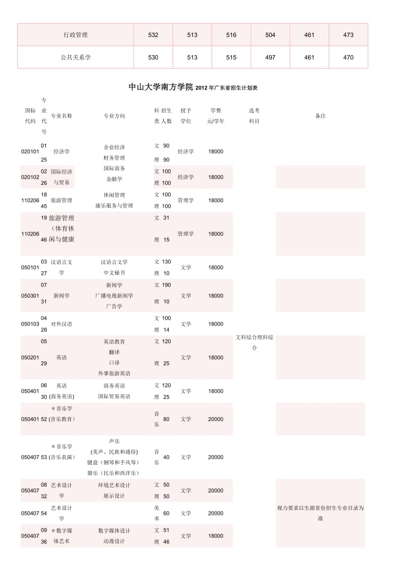 2012年广东高考报选2B学校资料统计.doc_第3页