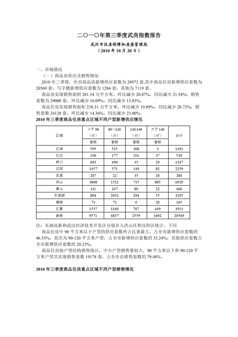 2010年第三季度武房指数报告.doc_第1页