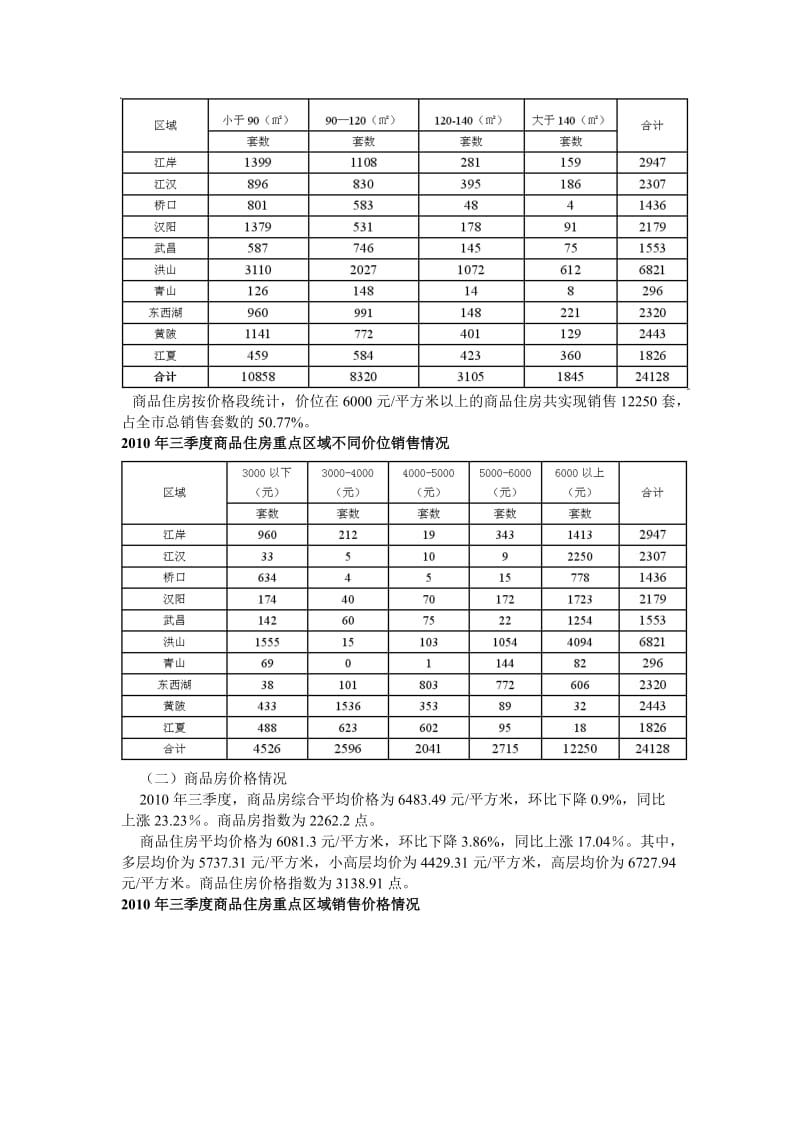 2010年第三季度武房指数报告.doc_第2页