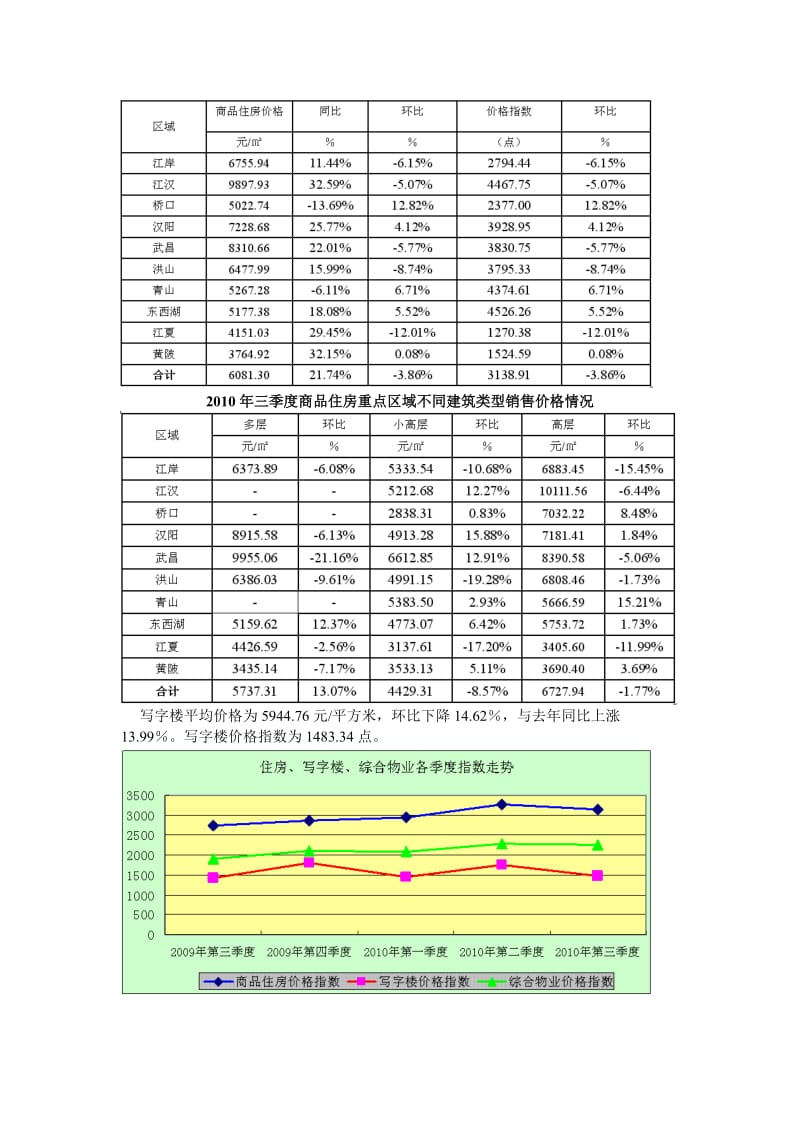 2010年第三季度武房指数报告.doc_第3页