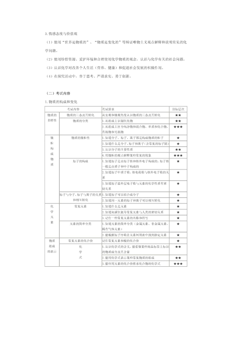 北京市化学中考说明).doc_第2页