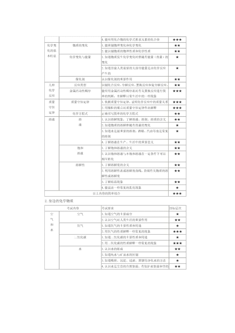 北京市化学中考说明).doc_第3页