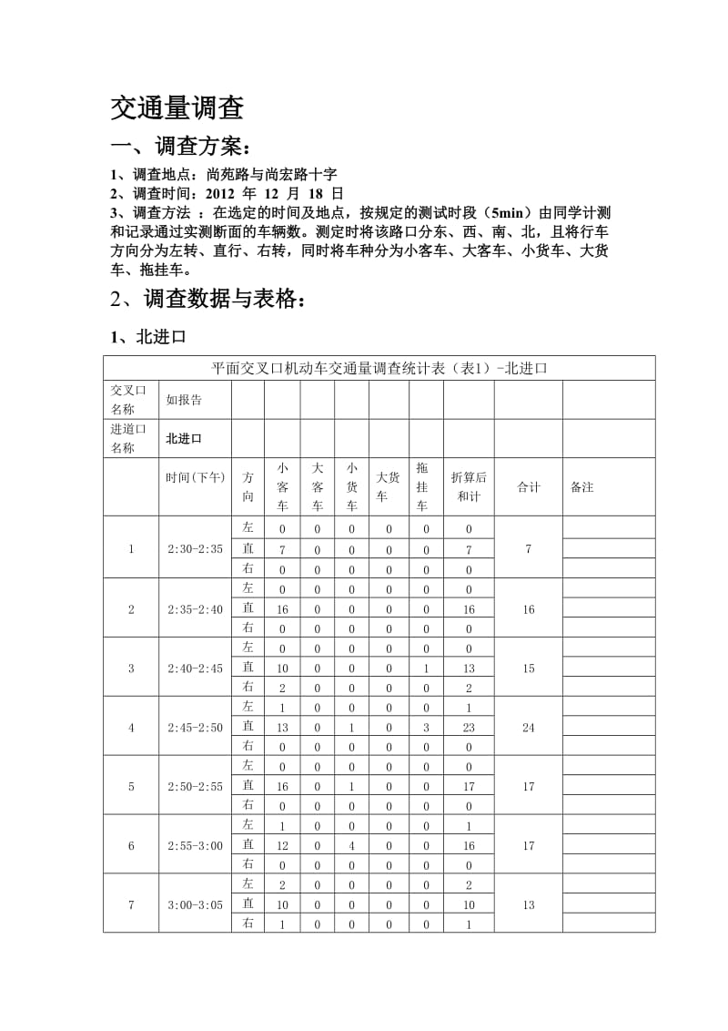 交通参数调查报告.doc_第2页