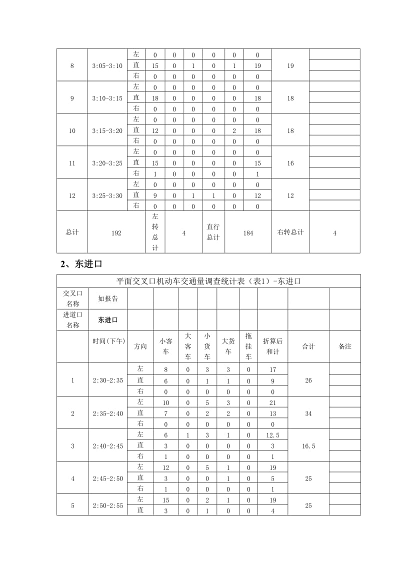 交通参数调查报告.doc_第3页