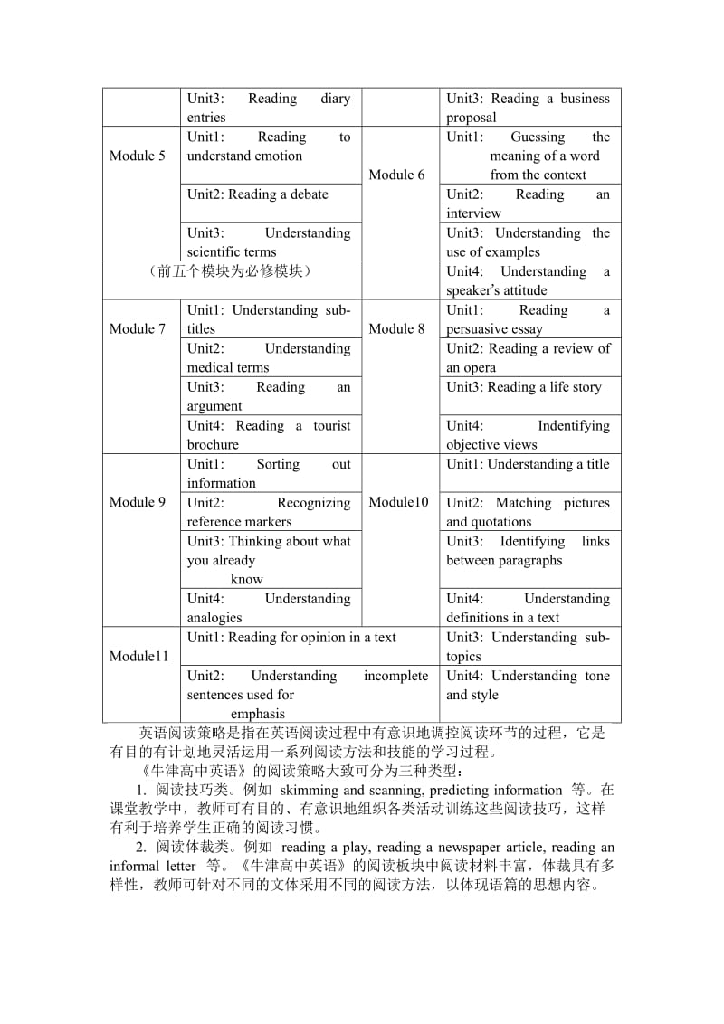 周维-浅议《牛津高中英语》阅读策略的运用.doc_第3页