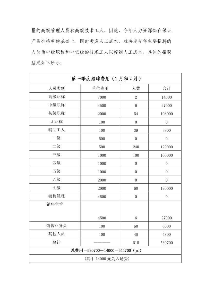 某公司人力资源部年度工作总结.doc_第2页