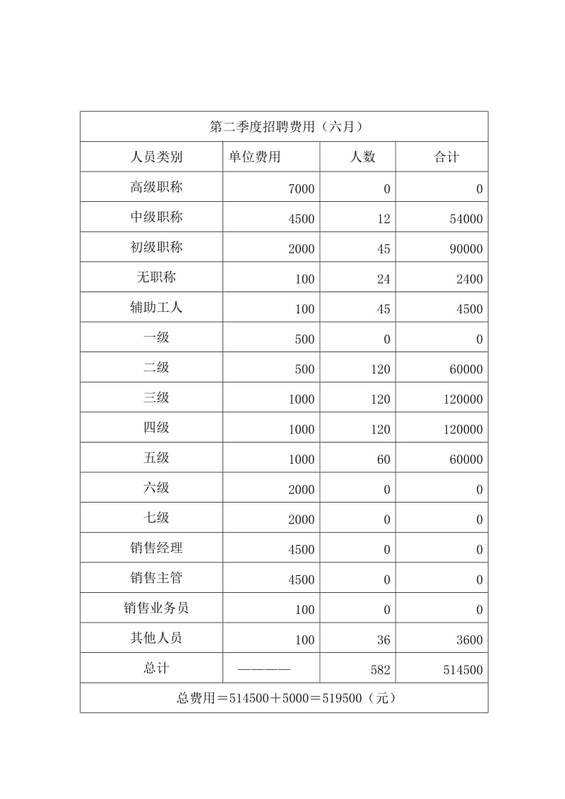 某公司人力资源部年度工作总结.doc_第3页