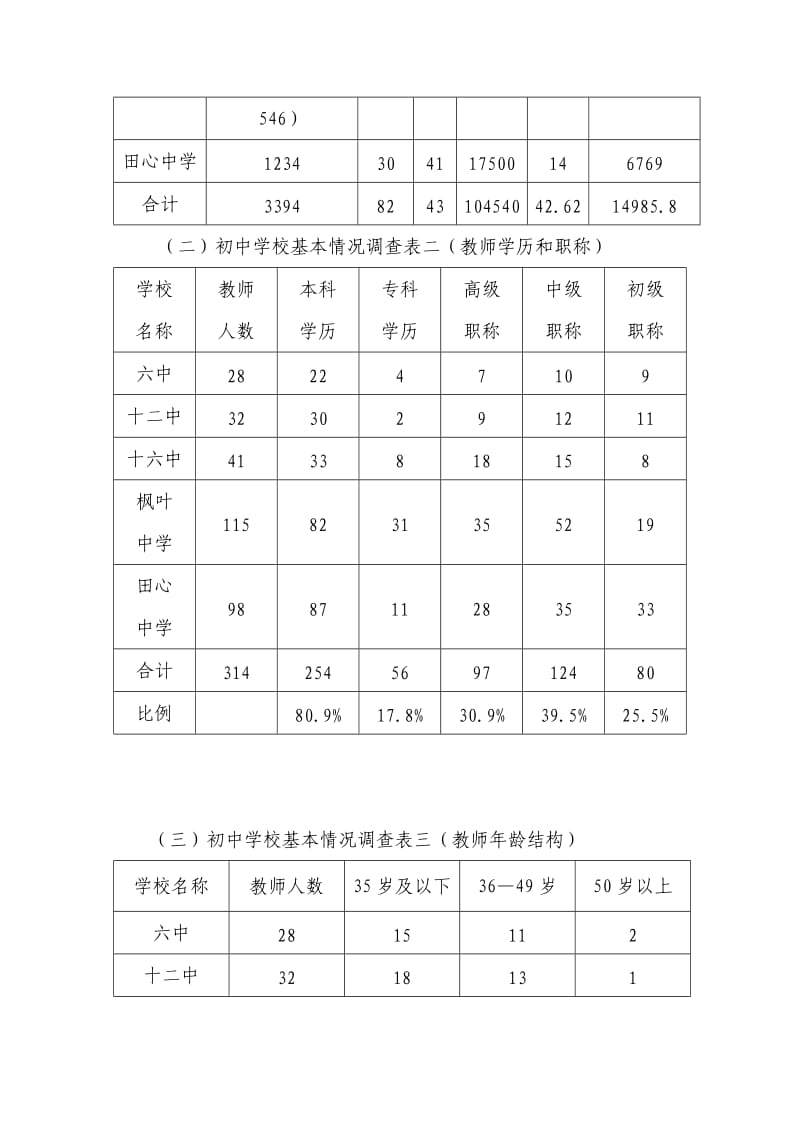初中教育调研报告.doc_第2页