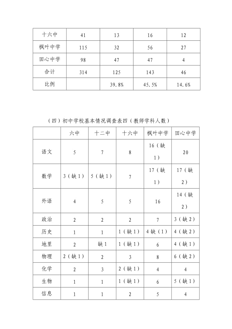 初中教育调研报告.doc_第3页