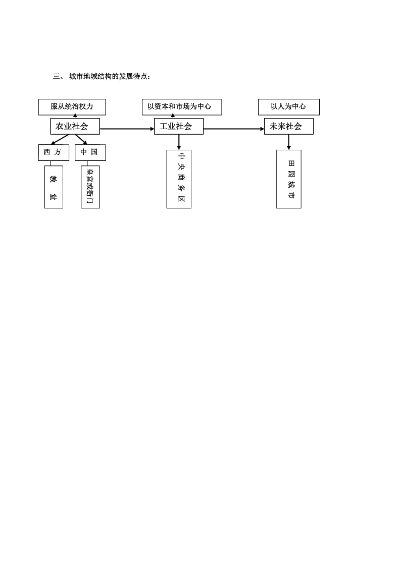 高中地理教案：城市功能分区及结构和成因.doc_第3页