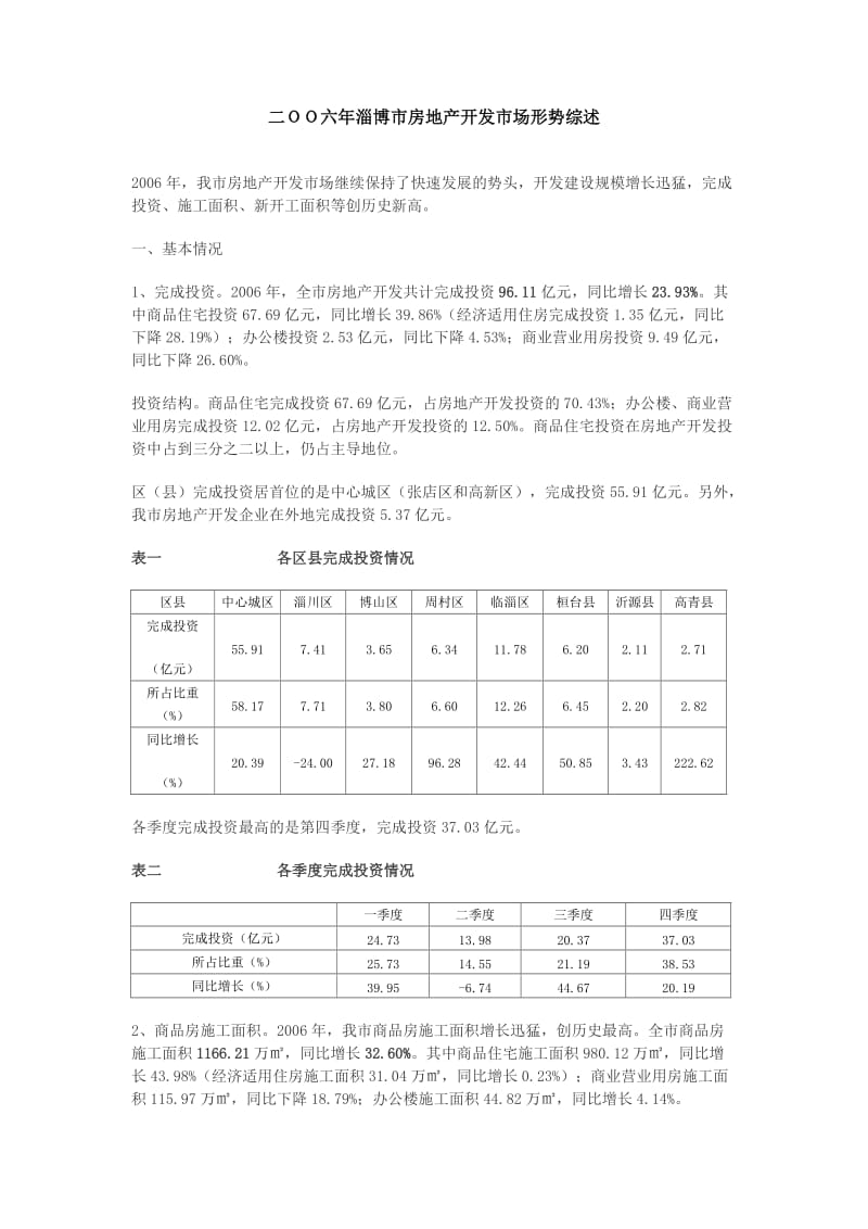 淄博市房地产开发市场分析报告.doc_第1页