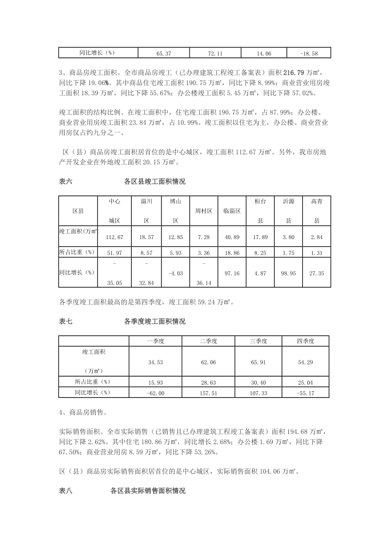 淄博市房地产开发市场分析报告.doc_第3页