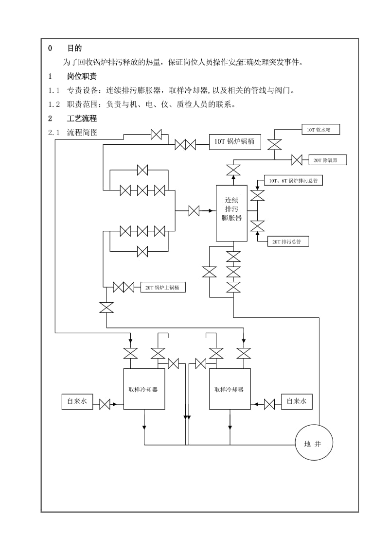 锅炉连排操作规程.doc_第1页