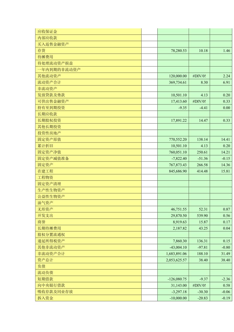 财务管理专业财务报表分析实验报告格式.doc_第3页