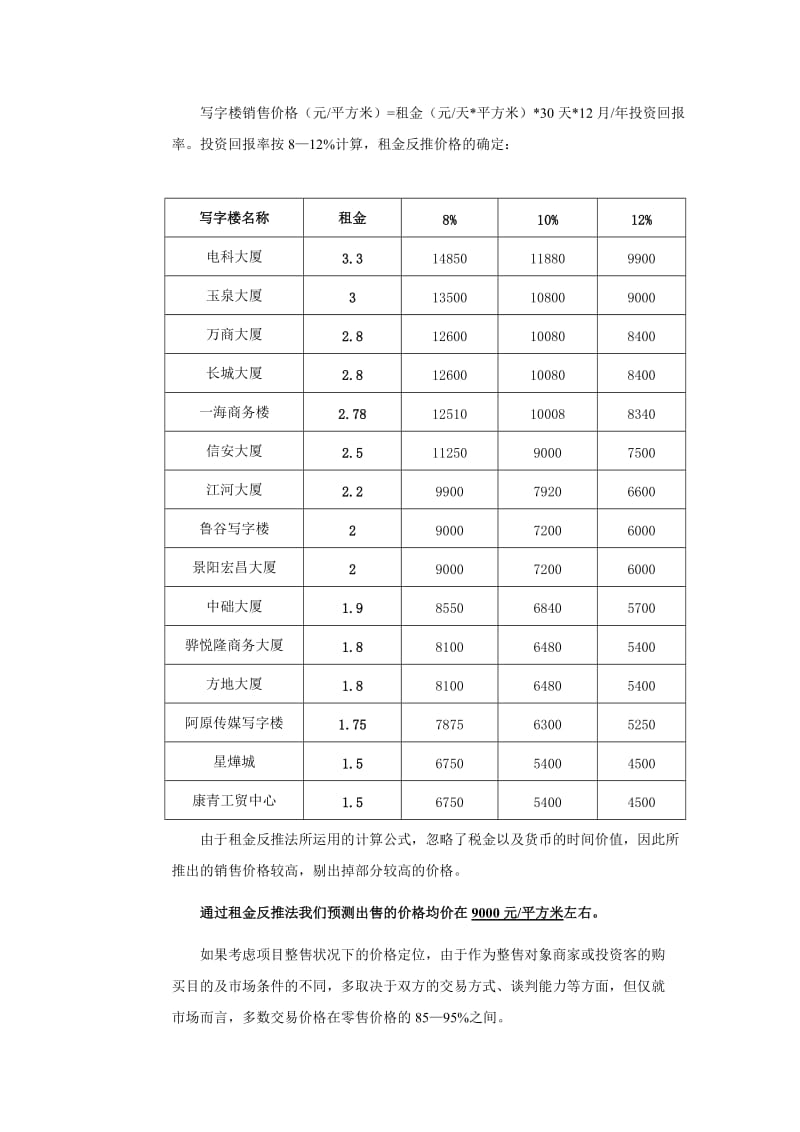 北京重兴家园项目定位及调研报告.doc_第3页