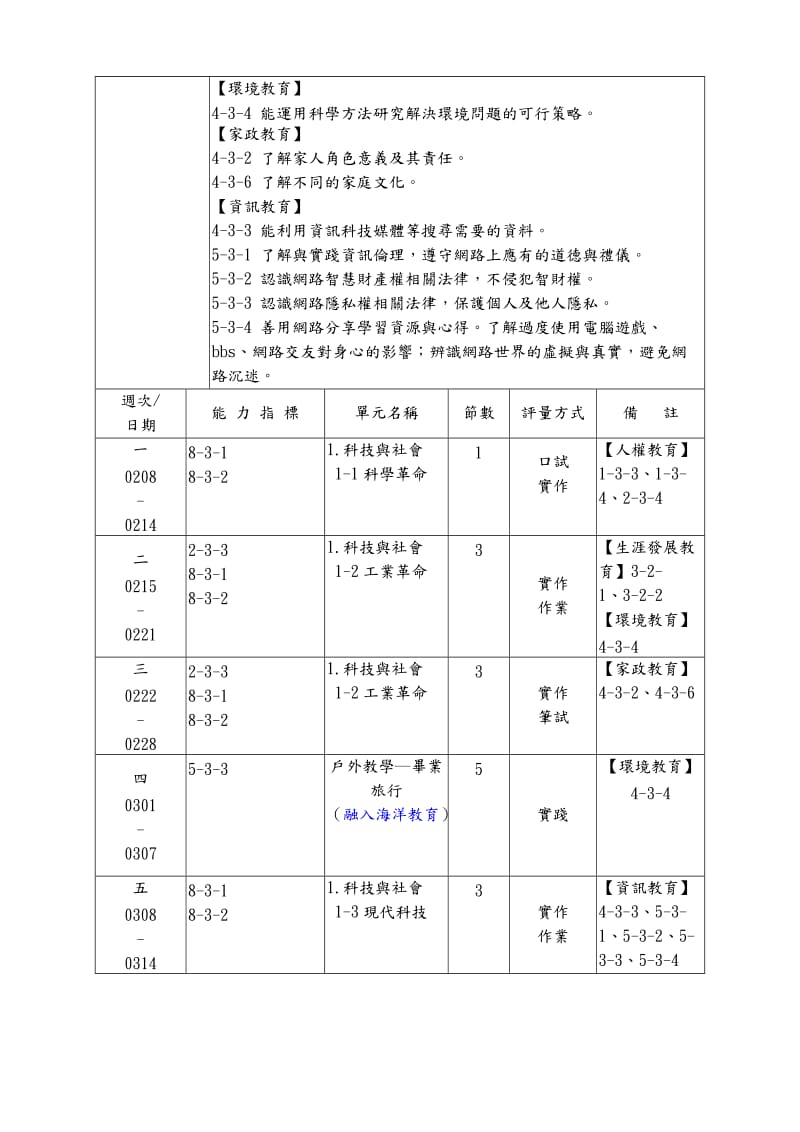 erj高雄市民族国民小学97学年度第二学期六年级.doc_第2页