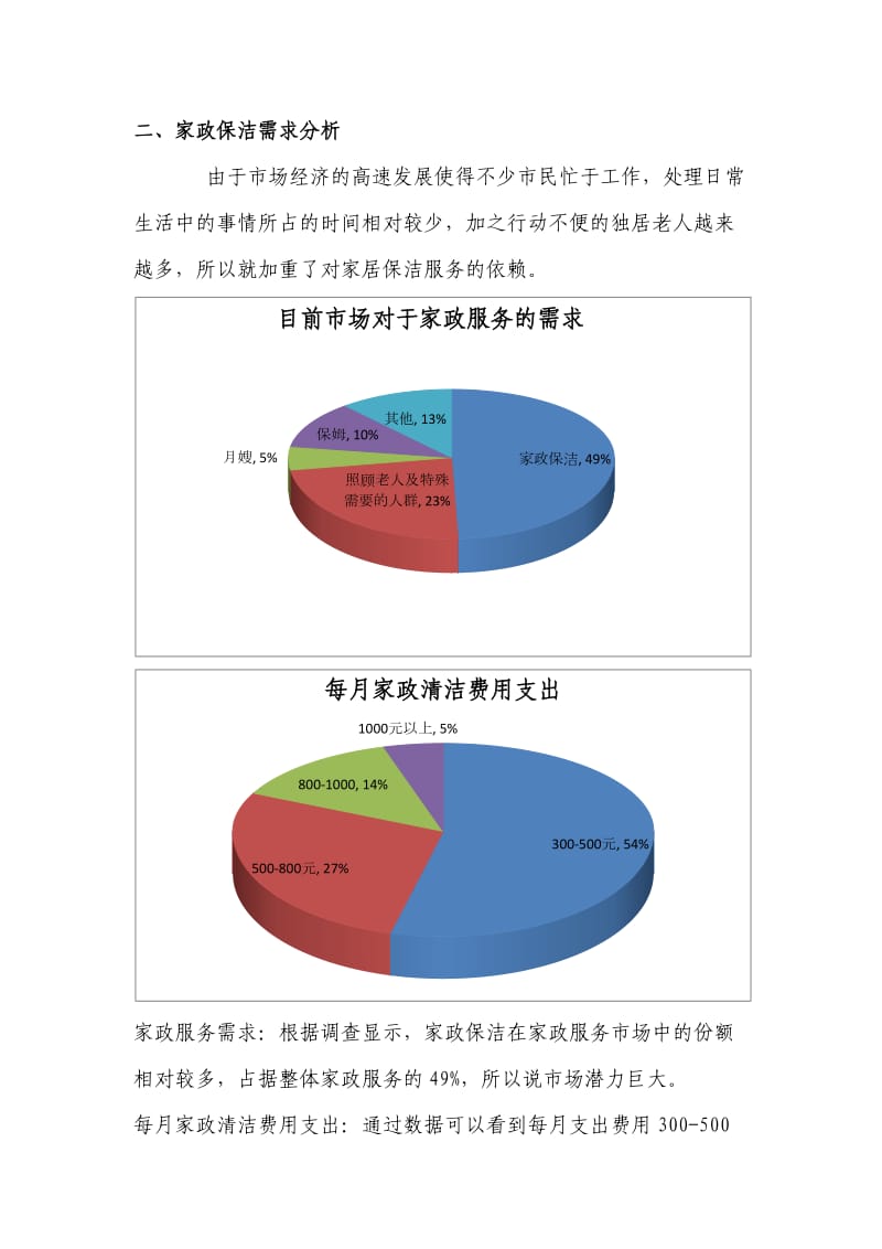 家政服务前期市场调研报告及实施办法.docx_第2页