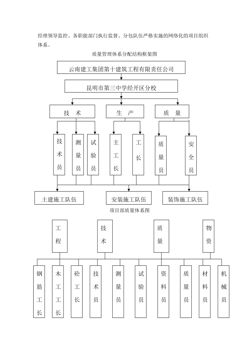 昆明市第三中学经开区分校项目工程创优策划书.doc_第3页