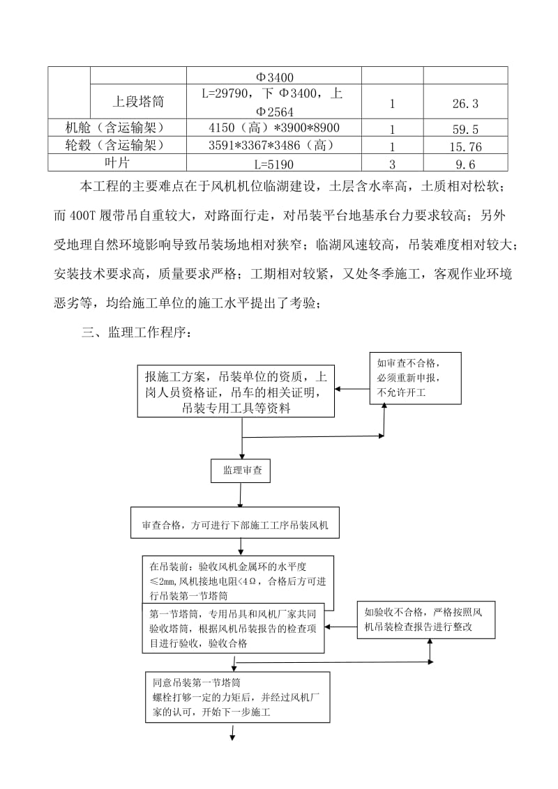 风力电厂(风机吊装专业)监理实施细则.doc_第3页