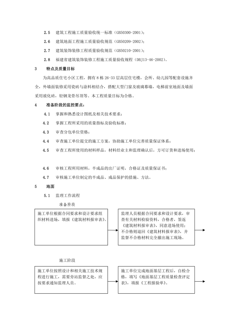 高品质住宅小区工程装饰装修工程监理实施细则.doc_第2页