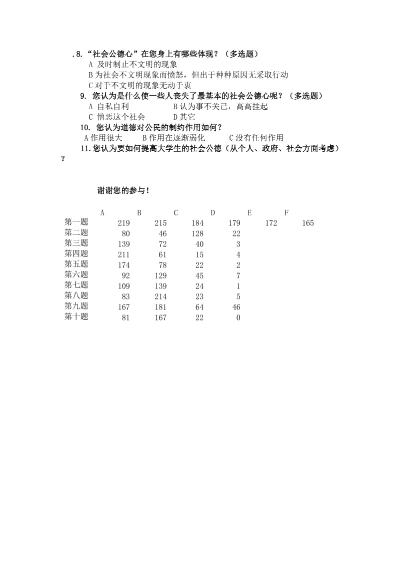 大学生社会公德调查报告.doc_第3页