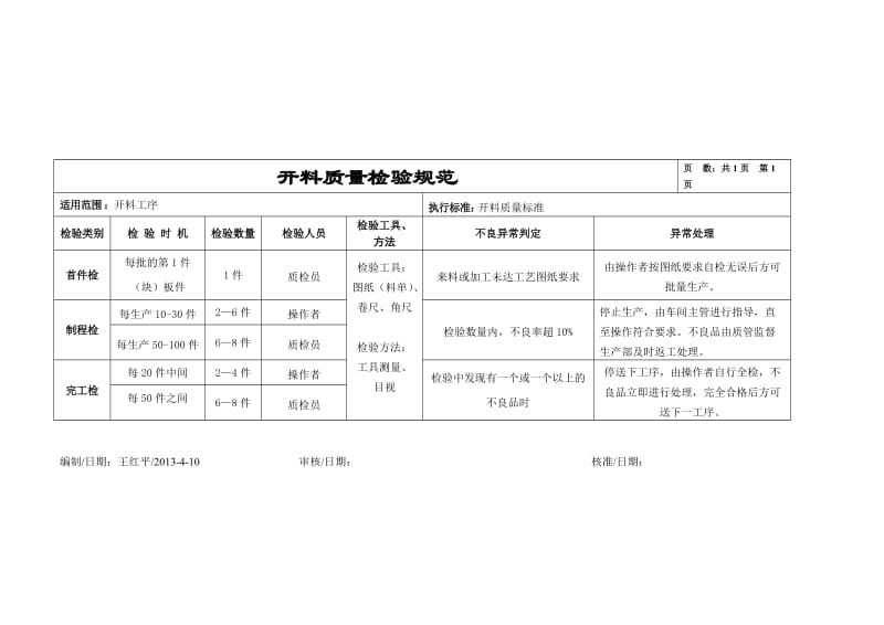 板式家具工序质量标准及检验规范.doc_第2页