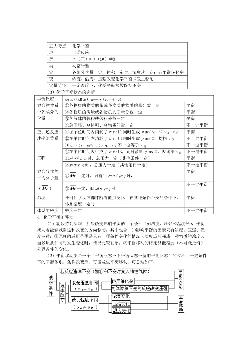 高考化学最后冲刺专题三化学反应速度和化学平衡的梳理和综合.doc_第2页