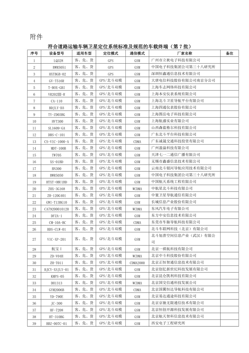 符合道路运输车辆卫星定位系统标准及规范及车载终端(第7批).doc_第1页