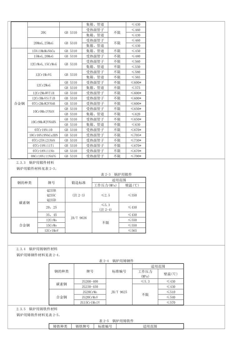 锅炉安全技术监察规程.doc_第3页