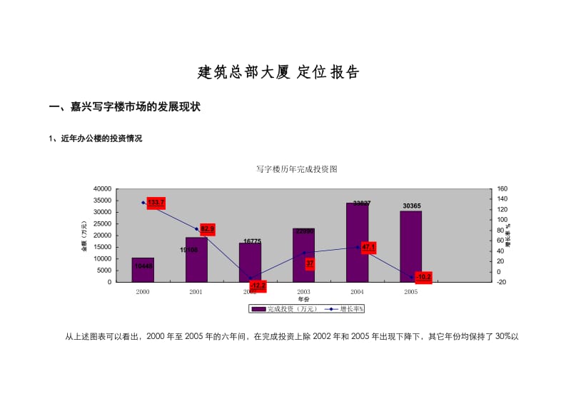 嘉兴建筑总部大厦定位报告.doc_第1页