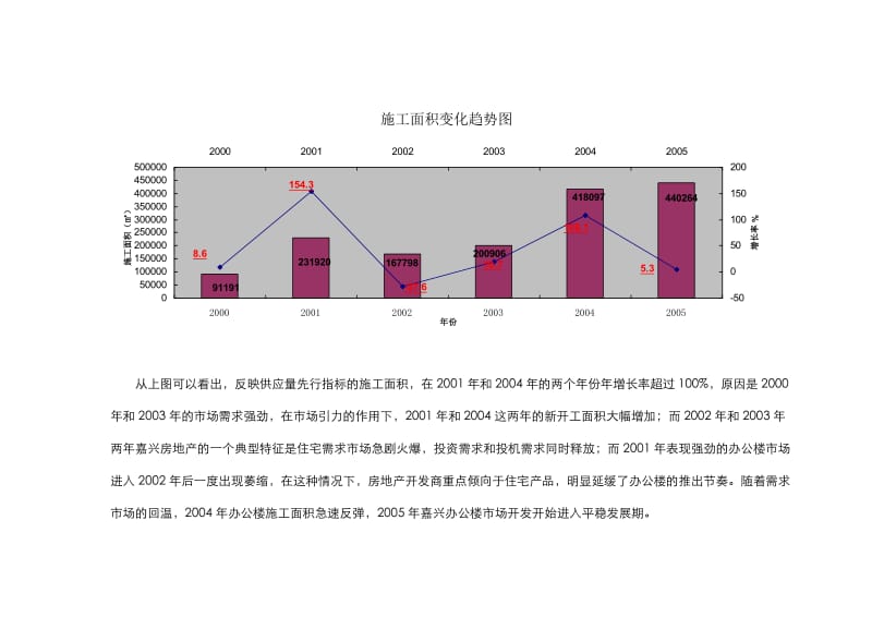 嘉兴建筑总部大厦定位报告.doc_第3页