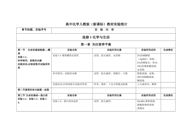 高中化学人教版选修1和.doc_第1页