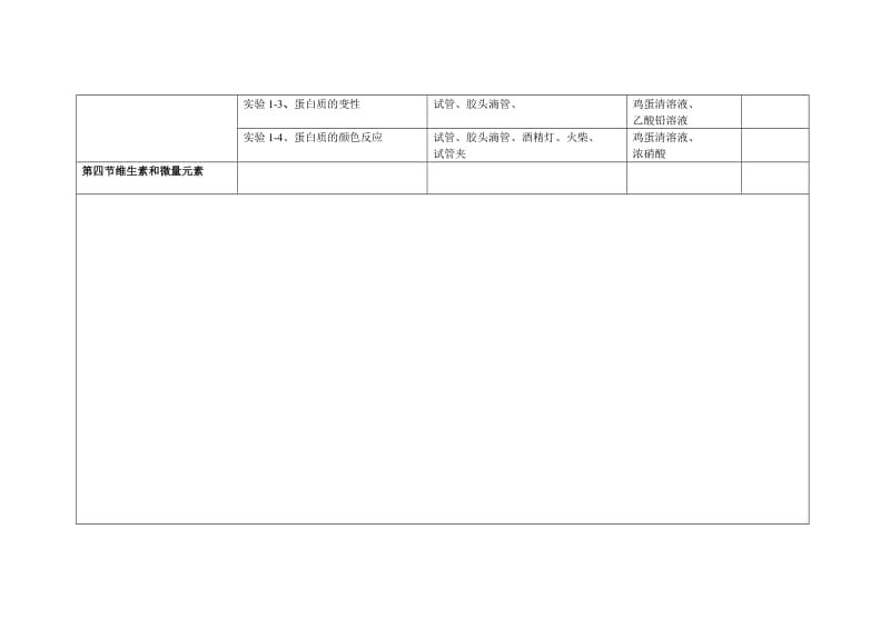 高中化学人教版选修1和.doc_第2页