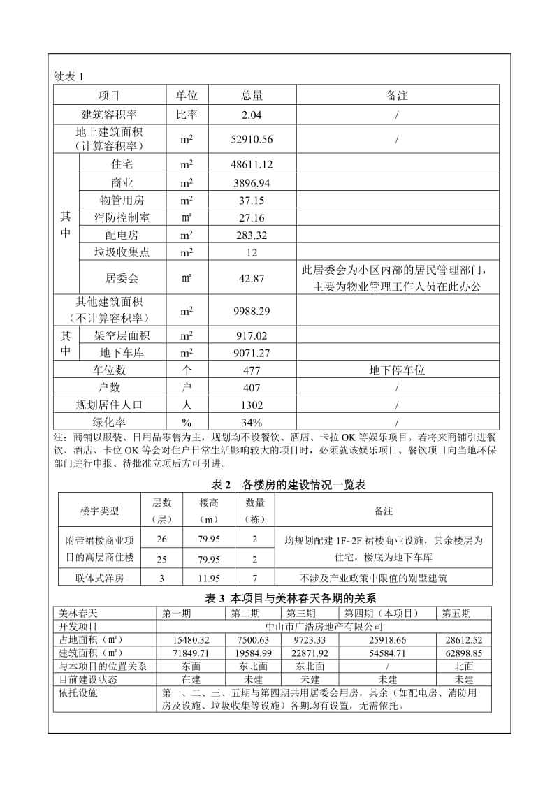 美林春天花园四期新建项目环境影响报告书.doc_第3页