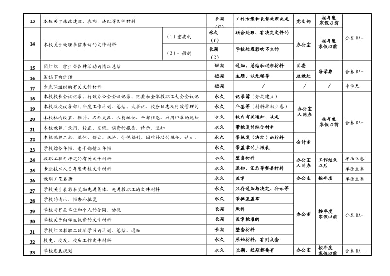 中学学校文件材料归档工作方案.doc_第2页