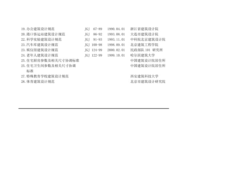 归口规范管理一览表.doc_第2页