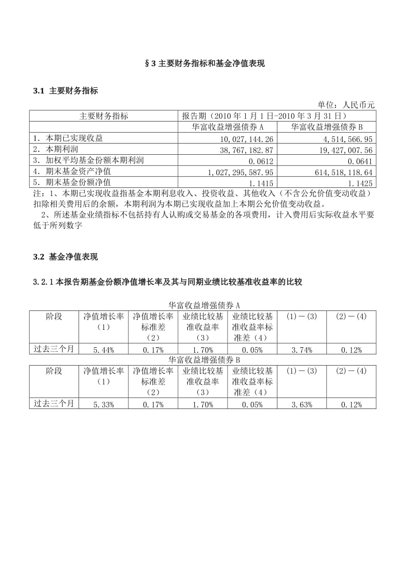 华富收益增强债券型证券投资基金2010年第1季度报告.doc_第3页