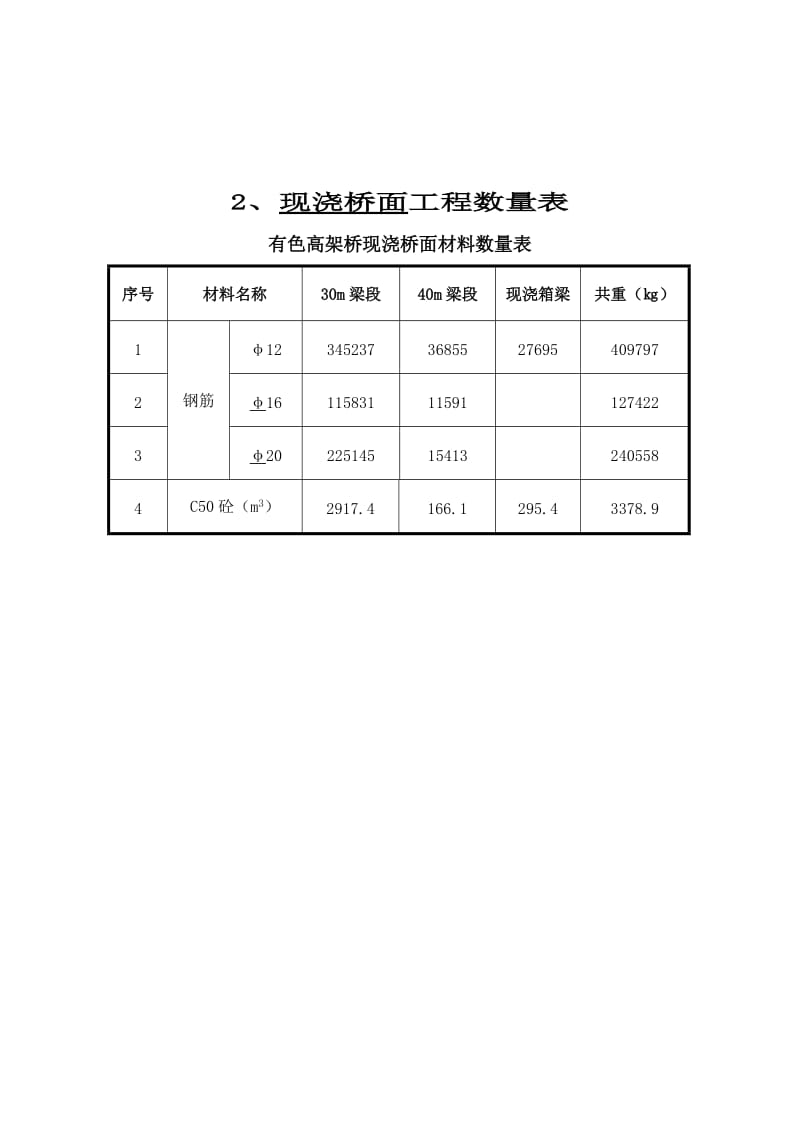 桥面铺装分项开工报告.doc_第2页